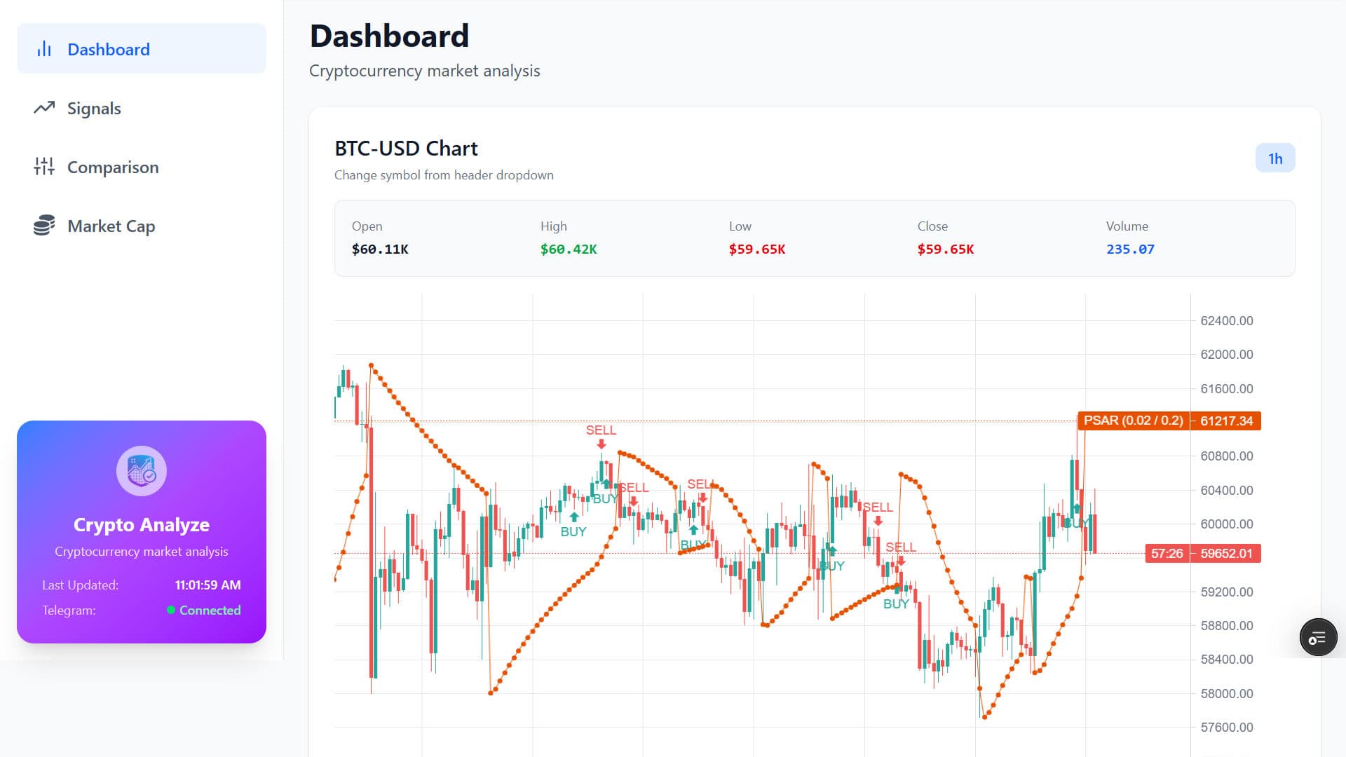 Crypto Analyze project screenshot 1